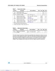 STB11N52K3 datasheet.datasheet_page 5