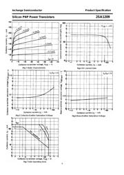 2SA1209 datasheet.datasheet_page 4