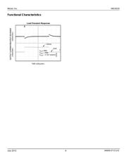 MIC5233YM5-TR datasheet.datasheet_page 6