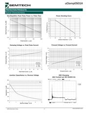 UCLAMP0501H.TCT datasheet.datasheet_page 3