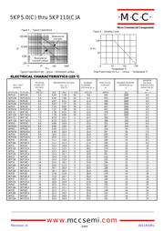 5KP15A-TP datasheet.datasheet_page 2