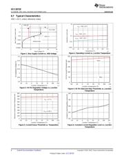 UCC28720DR datasheet.datasheet_page 6