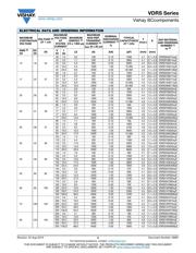 VDRS07H275BSE datasheet.datasheet_page 2