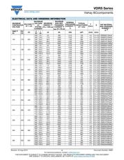 VDRS07H275BSE datasheet.datasheet_page 3