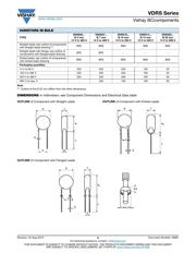 VDRS07H275BSE datasheet.datasheet_page 6