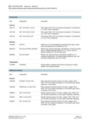 1803316 datasheet.datasheet_page 3