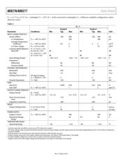 AD8276ARZ-RL datasheet.datasheet_page 4