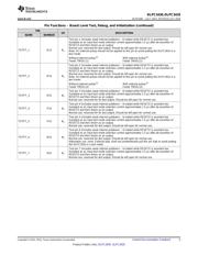 DLPC3430CZVBR datasheet.datasheet_page 5