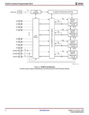 XC9572-10PQG100I 数据规格书 2