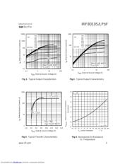IRF8010SPBF datasheet.datasheet_page 3