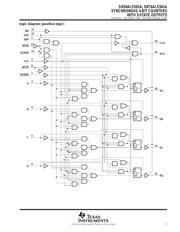 SN74ALS561ADWR datasheet.datasheet_page 3