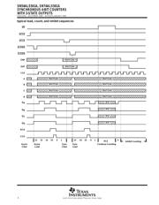 SN74ALS561ADW datasheet.datasheet_page 4