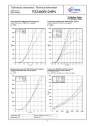 FZ2400R12HP4NPSA1 datasheet.datasheet_page 5