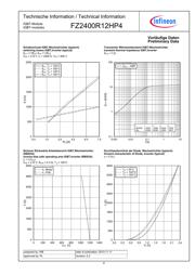 FZ2400R12HP4NPSA1 datasheet.datasheet_page 6