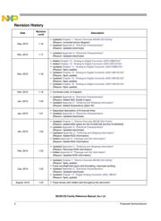 S9S12GA240F0VLL datasheet.datasheet_page 4