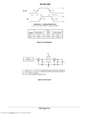 MC74LCX00DR2 datasheet.datasheet_page 5