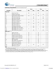 CY62136VNLL-70ZSXA datasheet.datasheet_page 5