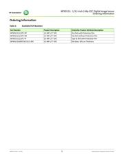 MT9D131C12STC-TP datasheet.datasheet_page 2