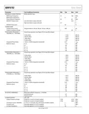 ADRF6702-EVALZ datasheet.datasheet_page 4