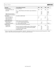 ADRF6702-EVALZ datasheet.datasheet_page 5