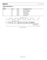 ADRF6702-EVALZ datasheet.datasheet_page 6