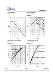 SPW35N60CFD datasheet.datasheet_page 5