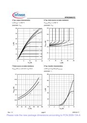 SPW35N60CFDFKSA1 datasheet.datasheet_page 6