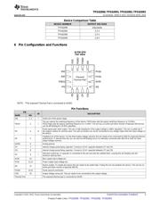 TPS62091RGTR datasheet.datasheet_page 3