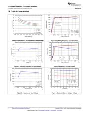 TPS62093RGTR datasheet.datasheet_page 6