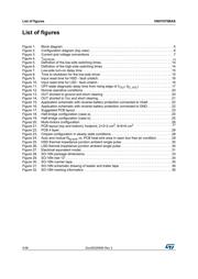 VNH7070BASTR datasheet.datasheet_page 4