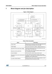 VNH7070BASTR datasheet.datasheet_page 5