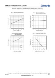 CPDU5V0USP-HF datasheet.datasheet_page 2