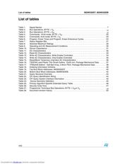 M29W320DB70N6E datasheet.datasheet_page 4