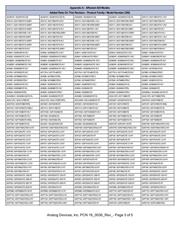 ADA4096-2ACPZ-R7 datasheet.datasheet_page 3