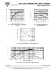 STPS30L60CWPBF datasheet.datasheet_page 3