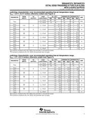 SN74AHC374NSR datasheet.datasheet_page 5