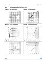 STD60NF06 datasheet.datasheet_page 6
