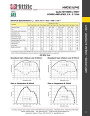 HMC921LP4E datasheet.datasheet_page 5