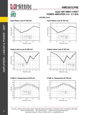 HMC921LP4E datasheet.datasheet_page 6