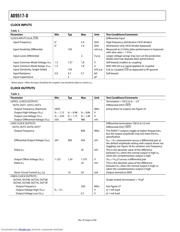 AD9517-0/PCBZ datasheet.datasheet_page 6