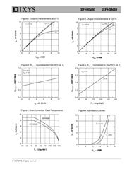 IXFH9N80 datasheet.datasheet_page 3