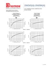 1N4568 datasheet.datasheet_page 4