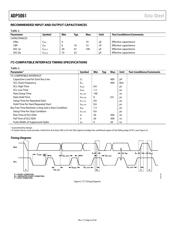 ADP5061ACBZ-4-R7 datasheet.datasheet_page 6