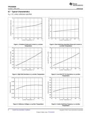 TPS54202HDDCR datasheet.datasheet_page 6