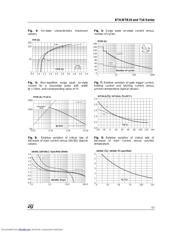 BTB16-800CW datasheet.datasheet_page 5