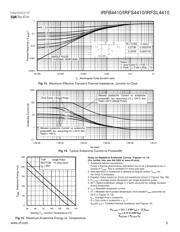 IRFS4410 datasheet.datasheet_page 5