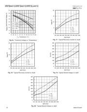 IRFS4410 datasheet.datasheet_page 6