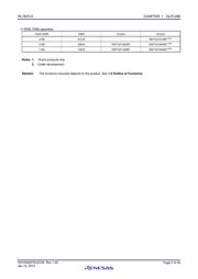 R5F10Y47DSP#50 datasheet.datasheet_page 2