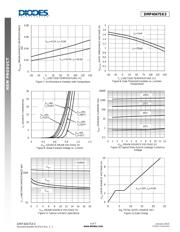 DMP4047SK3-13 datasheet.datasheet_page 4