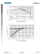 DMP4047SK3-13 datasheet.datasheet_page 5